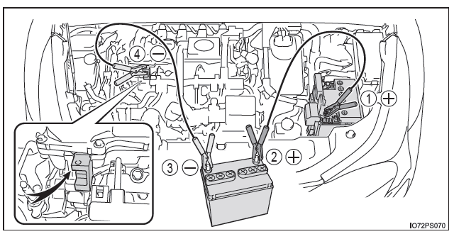 Toyota Prius. Pasos que deben realizarse en caso de emergencia