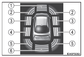 Toyota Prius. Utilización de los sistemas de asistencia a la conducción