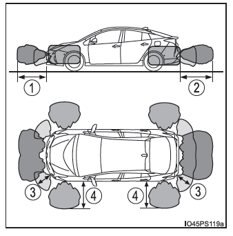 Toyota Prius. Utilización de los sistemas de asistencia a la conducción