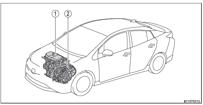 Toyota Prius. Sistema híbrido