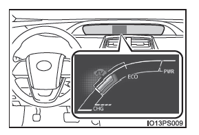 Toyota Prius. Sistema híbrido