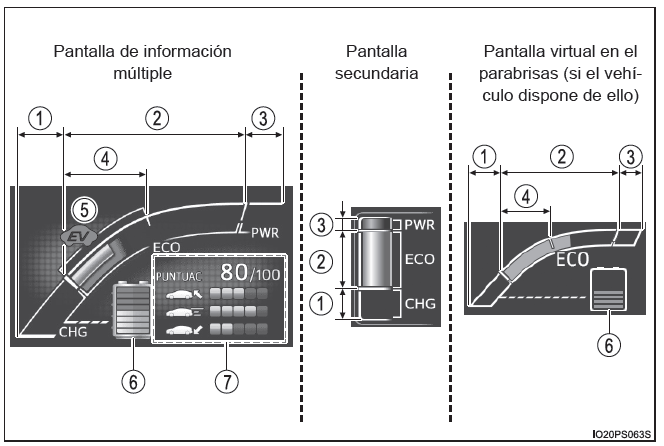 Toyota Prius. Pantalla de información múltiple