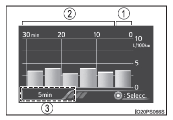 Toyota Prius. Pantalla de información múltiple