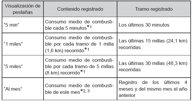 Toyota Prius. Pantalla de información múltiple