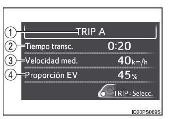 Toyota Prius. Pantalla de información múltiple