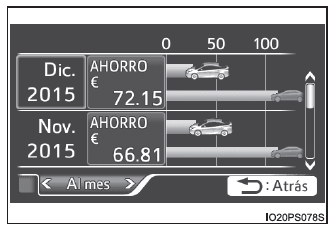 Toyota Prius. Pantalla de información múltiple