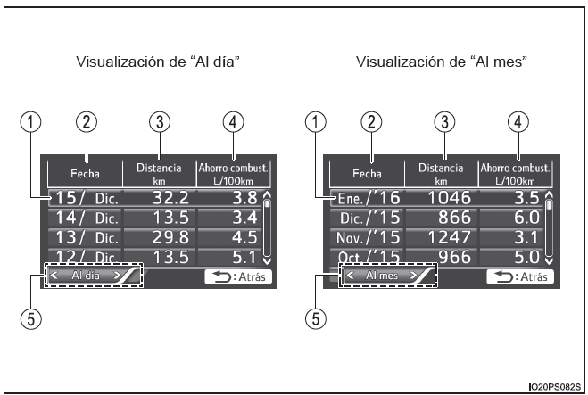 Toyota Prius. Pantalla de información múltiple