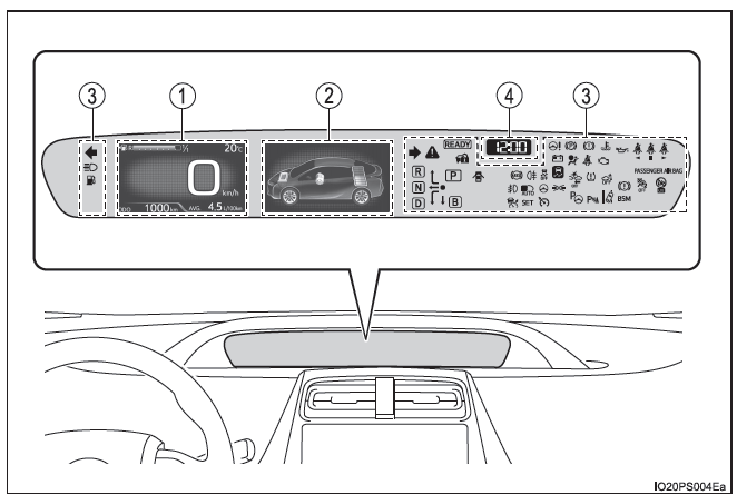 Toyota Prius. Instrumentos combinados