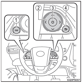 Toyota Prius. Instrumentos combinados