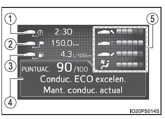 Toyota Prius. Instrumentos combinados