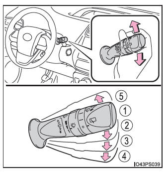 Toyota Prius. Funcionamiento de las luces y los limpiaparabrisas