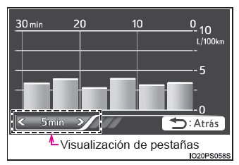 Toyota Prius. Pantalla de información múltiple