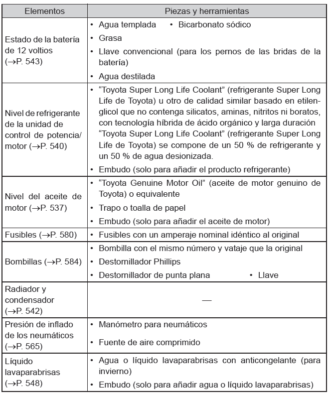 Toyota Prius. Mantenimiento que puede realizar usted mismo