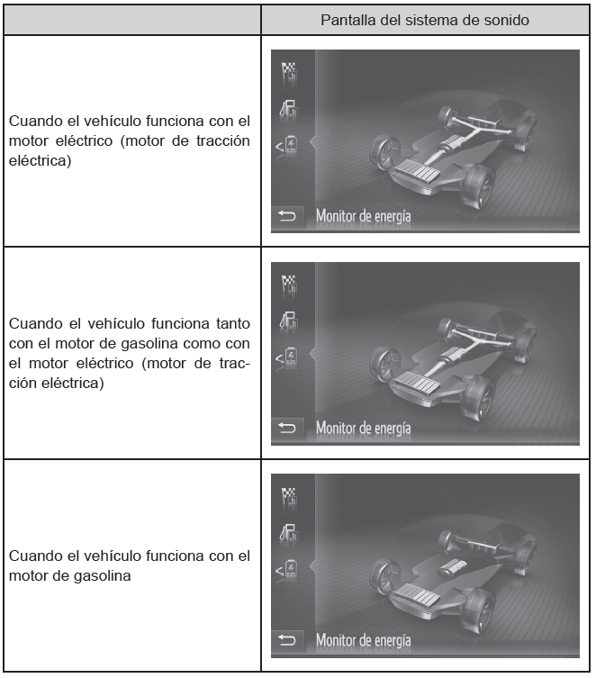 Toyota Prius. Monitor de energía/pantalla de consumo
