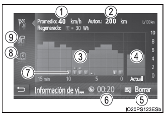 Toyota Prius. Monitor de energía/pantalla de consumo