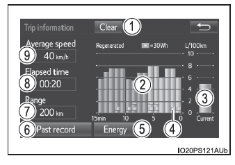 Toyota Prius. Monitor de energía/pantalla de consumo