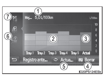 Toyota Prius. Monitor de energía/pantalla de consumo