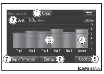 Toyota Prius. Monitor de energía/pantalla de consumo