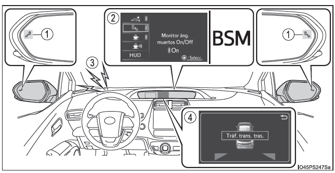 Toyota Prius. Utilización de los sistemas de asistencia a la conducción