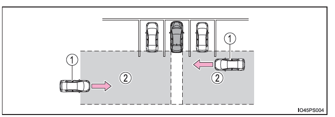 Toyota Prius. Utilización de los sistemas de asistencia a la conducción