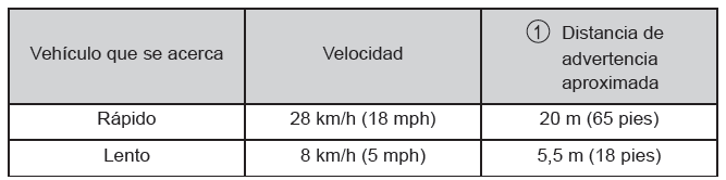 Toyota Prius. Utilización de los sistemas de asistencia a la conducción