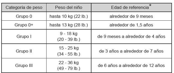 Toyota Prius. Seguridad infantil