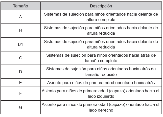 Toyota Prius. Seguridad infantil