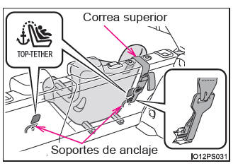 Toyota Prius. Seguridad infantil