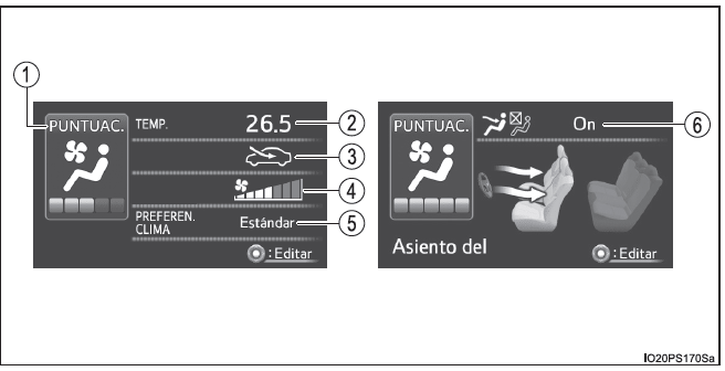 Toyota Prius. Pantalla de información múltiple