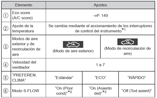 Toyota Prius. Pantalla de información múltiple