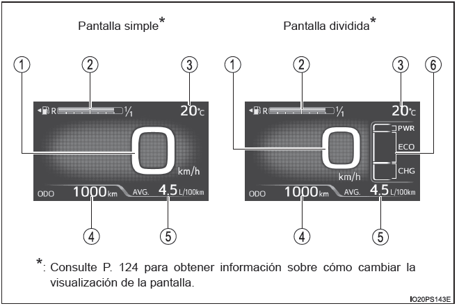 Toyota Prius. Pantalla principal