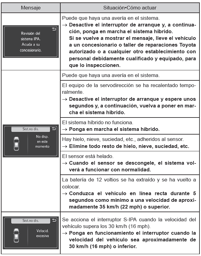 Toyota Prius. Utilización de los sistemas de asistencia a la conducción