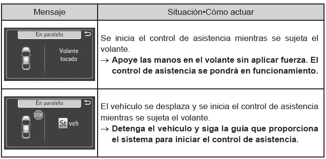 Toyota Prius. Utilización de los sistemas de asistencia a la conducción