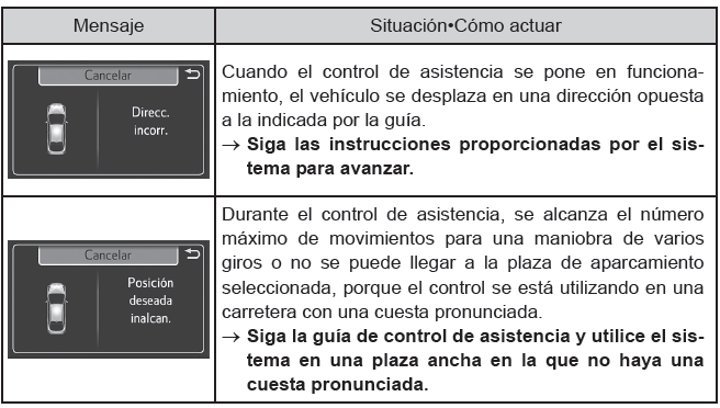 Toyota Prius. Utilización de los sistemas de asistencia a la conducción