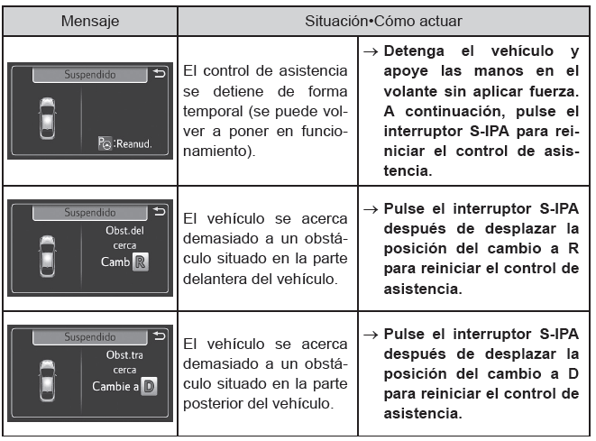 Toyota Prius. Utilización de los sistemas de asistencia a la conducción