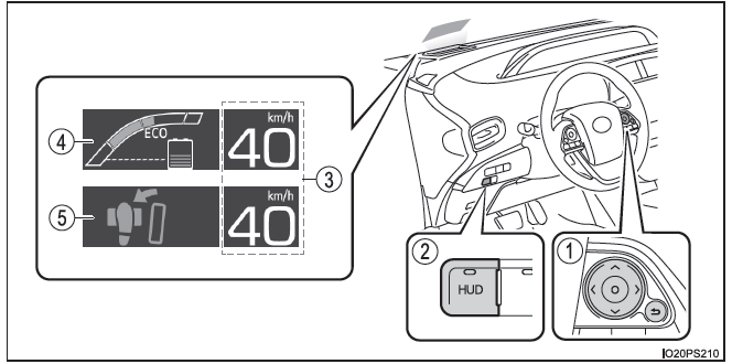 Toyota Prius. Pantalla virtual en el parabrisas