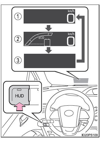 Toyota Prius. Pantalla virtual en el parabrisas