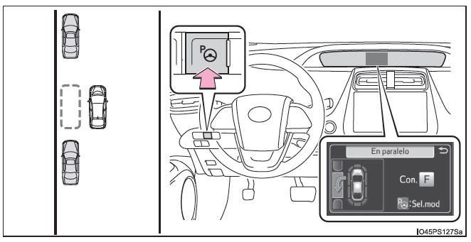 Toyota Prius. Utilización de los sistemas de asistencia a la conducción