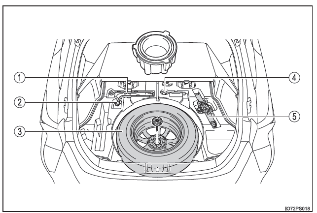 Toyota Prius. Pasos que deben realizarse en caso de emergencia