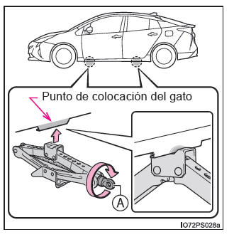 Toyota Prius. Pasos que deben realizarse en caso de emergencia