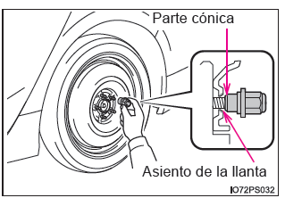 Toyota Prius. Pasos que deben realizarse en caso de emergencia