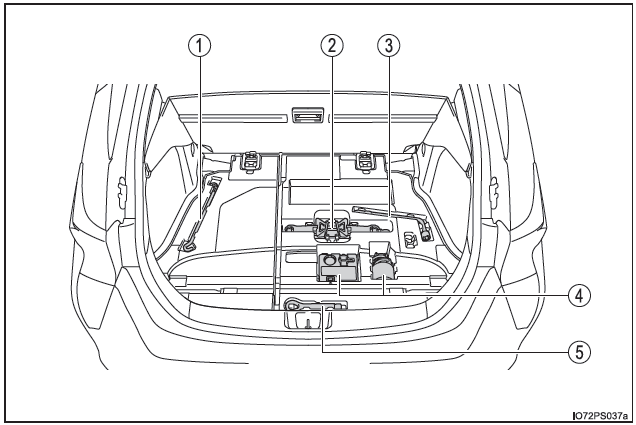 Toyota Prius. Pasos que deben realizarse en caso de emergencia