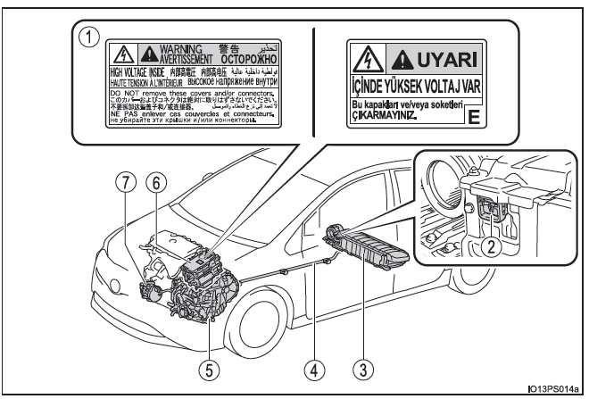 Toyota Prius. Sistema híbrido