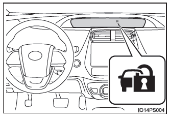 Toyota Prius. Sistema antirrobo