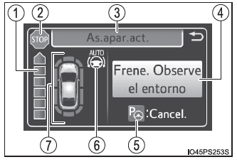 Toyota Prius. Utilización de los sistemas de asistencia a la conducción