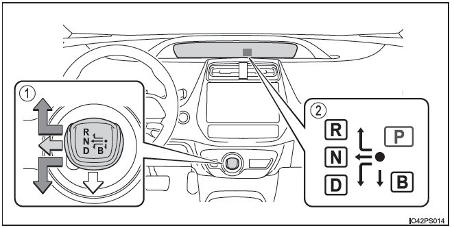 Toyota Prius. Procedimientos de conducción