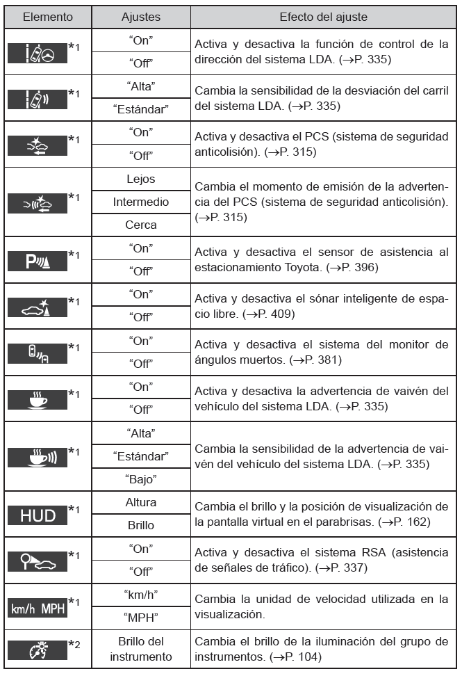 Toyota Prius. Pantalla de información múltiple