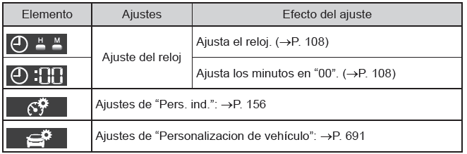 Toyota Prius. Pantalla de información múltiple