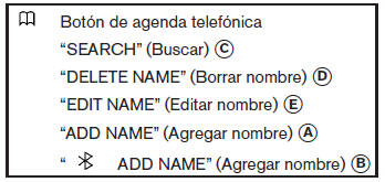 Nissan Tiida. Sistema teléfonico de manos libres Bluetooth (Tipo B) (solo si está equipado) 