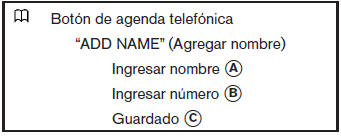 Nissan Tiida. Sistema teléfonico de manos libres Bluetooth (Tipo B) (solo si está equipado) 